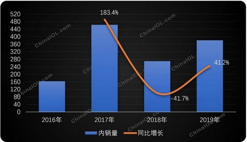 万家乐BX7零冷水壁挂炉 以产品创新和差异化脱颖而出