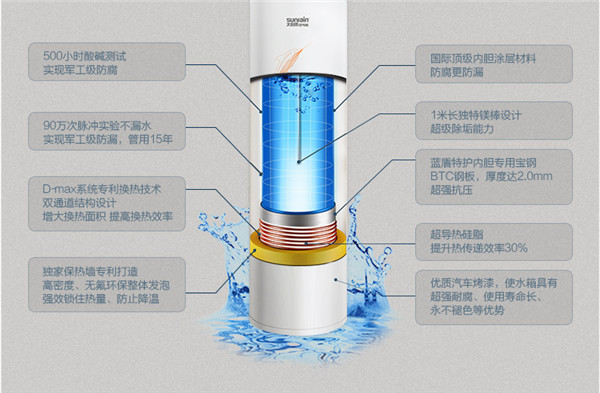 奏响节能低碳主旋律 热水器也要上台“表演”