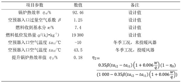 三种锅炉排烟余热回收系统经济性分析