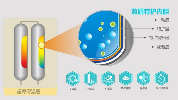 小户型也能享受大热水 快来看看这款不占空间的热水器