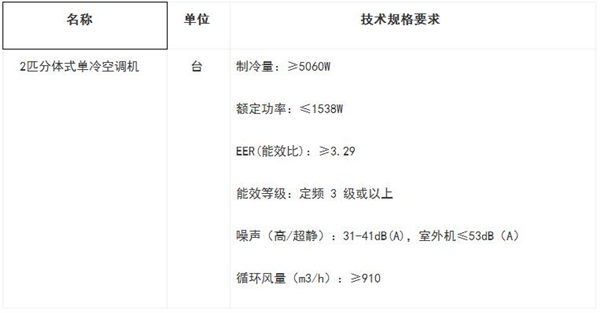 预算437万元  阳春市第二中学学生宿舍空调租赁建设项目公开招标公告