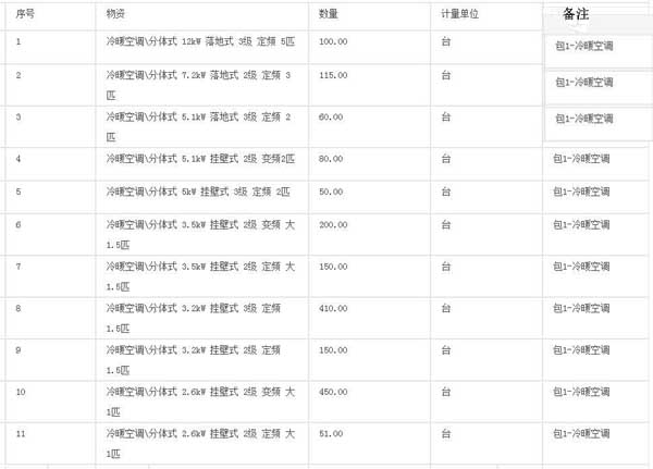 中原石油工程有限公司中原空调招标公告