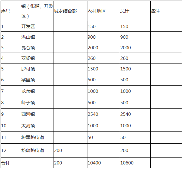 山东省淄博市淄川区2020年冬季清洁取暖实施方案