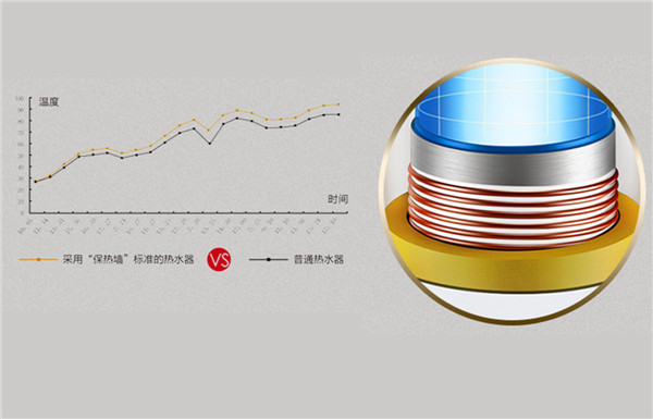 奏响节能低碳主旋律 热水器也要上台“表演”