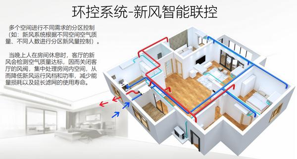 强势而来！艾尔斯派家居四季环控系统新品发布会圆满成功