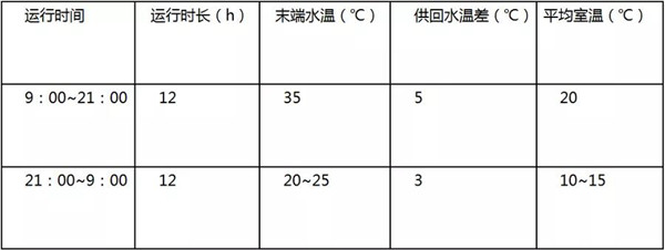 东北案例：吉林2000㎡餐厅空气源热泵采暖项目剖析