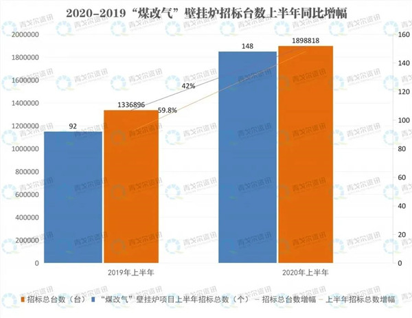 重磅袭来| 全国招商火爆进行中......