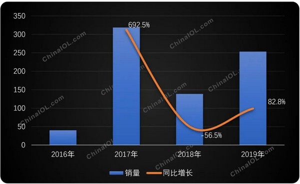 【观察】壁挂炉：煤改气拉动的高增长能走多远