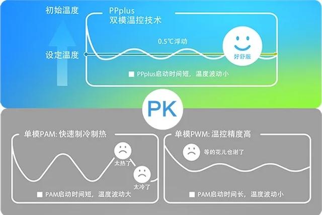 三菱重工空调省电吗？什么样的空调最省电？