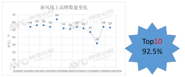 线上新风迎来复苏！壁挂机仍然是主流产品 吊顶机奋起直追