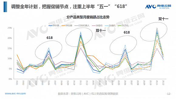 疫情下健康家电行业特征与机会