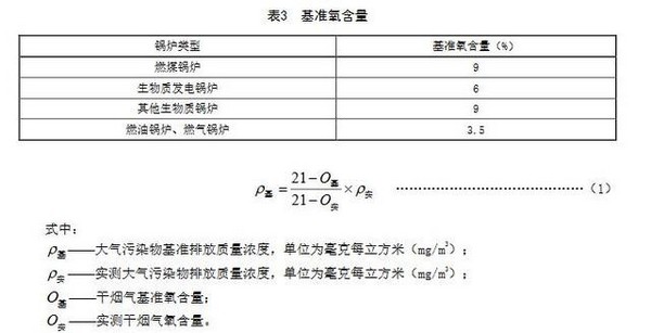 河南：锅炉大气污染物排放标准（征求意见稿）