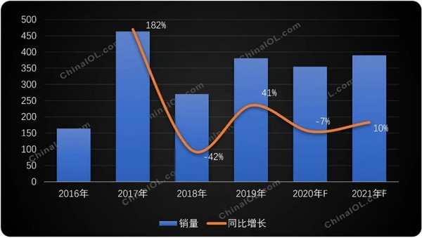 【观察】壁挂炉：煤改气拉动的高增长能走多远