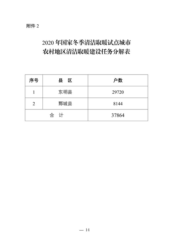 山东菏泽2020年清洁取暖建设推进实施方案