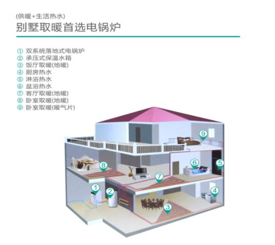 致力节能事业 基诺德大功率电锅炉为能源发展注入新力量