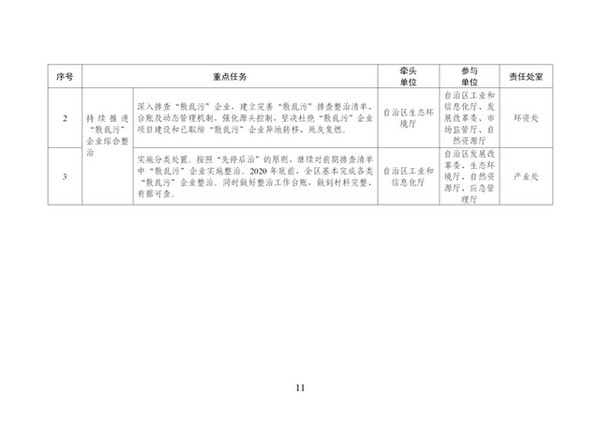 宁夏2020年生态环境保护工作计划：发展清洁能源、推进清洁取暖