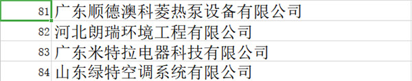 晋城煤改电项目中标公布 涉及84家厂家57家暖通代理商