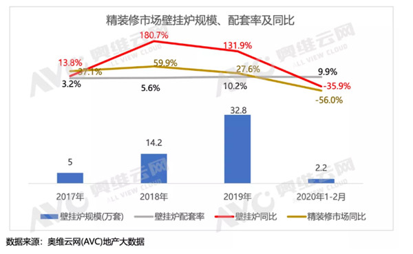 房产精装时代来临 壁挂炉成为开发商“温暖新宠儿”