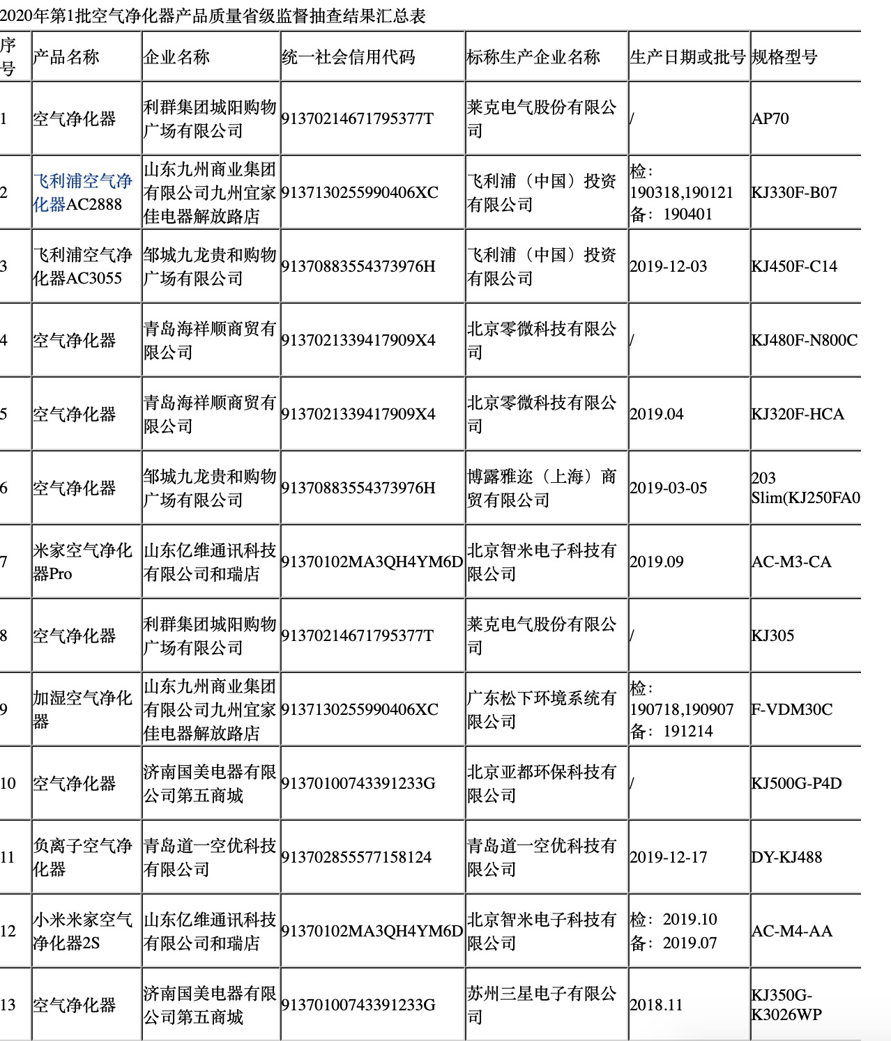 山东省抽检空气净化器 这些品牌全部合格