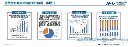 疫情之下 2020年空调市场新趋势