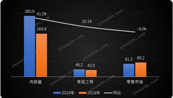 【观察】壁挂炉：煤改气拉动的高增长能走多远