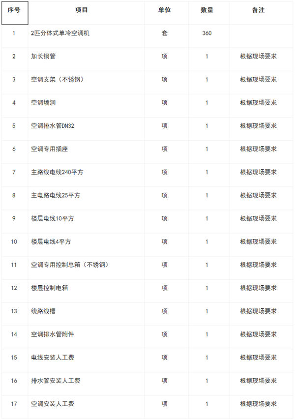 预算437万元  阳春市第二中学学生宿舍空调租赁建设项目公开招标公告