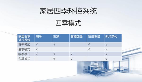 强势而来！艾尔斯派家居四季环控系统新品发布会圆满成功