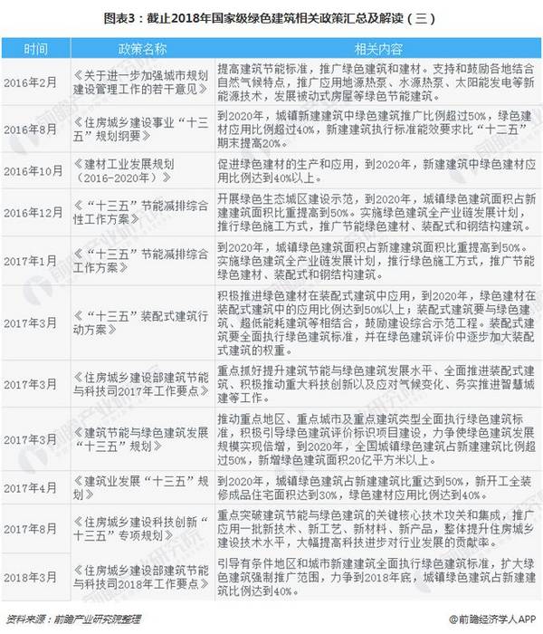 国务院再发文鼓励节能建筑