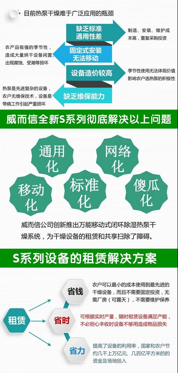 通用化、移动化热泵干燥系统解开“三农”死结！