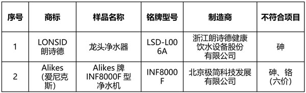 净水器比较试验：TCL等3款产品不符合国家标准