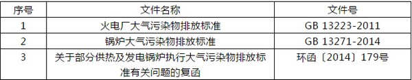 辽宁省生态环境厅关于执行燃煤锅炉大气污染物特别排放限值的通告