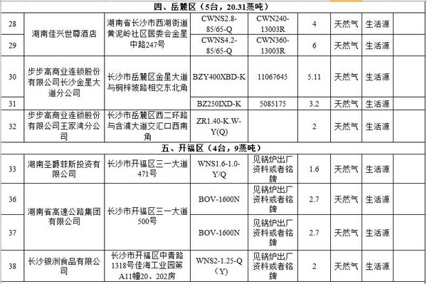 长沙市第三批燃气锅炉（设施）低氮改造公示名单