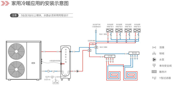 热泵采暖系统安装注意事项有哪些？华天成大商为你一一道来