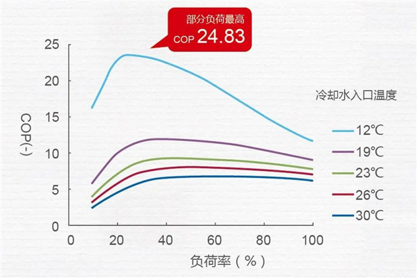 三菱重工×SUBARU群马制作所 | 助力传统工业 打造绿色新工厂