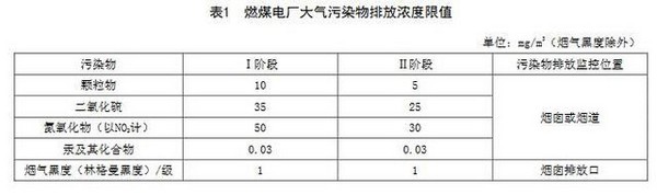 江苏：燃煤电厂大气污染物排放标准（征求意见稿）