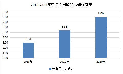 西藏太阳能资源初评出炉 中国太阳能热利用行业全景调研