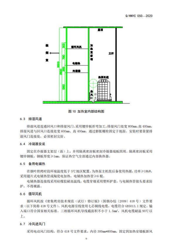 河南省烟草公司《空气源热泵密集烤房》标准发布