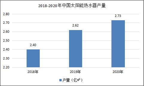 西藏太阳能资源初评出炉 中国太阳能热利用行业全景调研