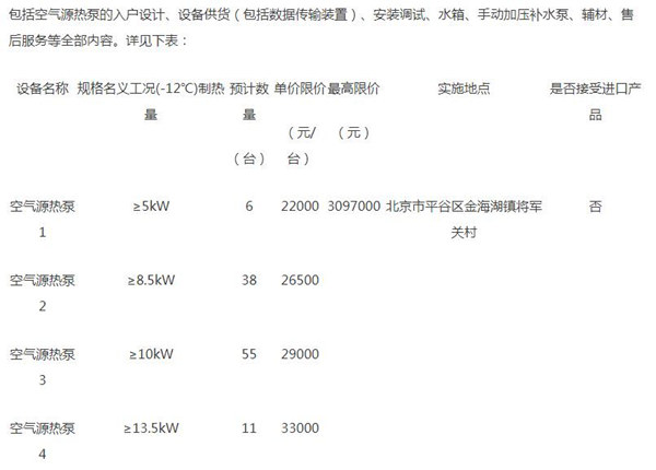 324万元 金海湖镇将军关村“煤改电”工程取暖设备采购（第2包）招标公告