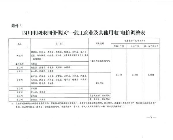 定了！仪陇县居民电费下调，具体方案公布！