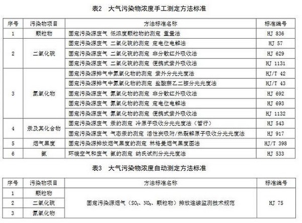 江苏：燃煤电厂大气污染物排放标准（征求意见稿）