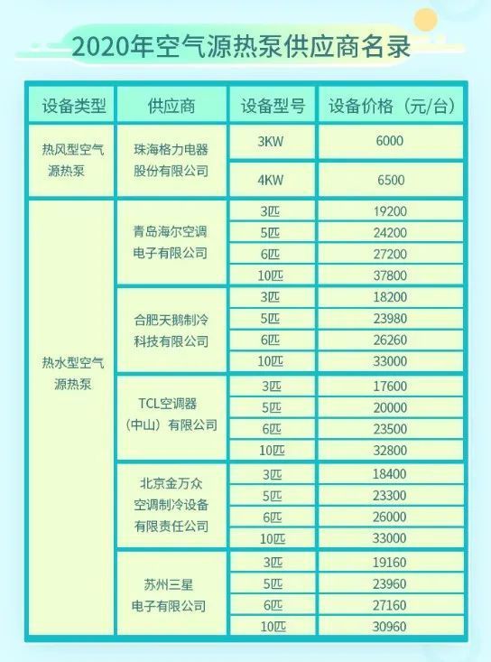 北京延庆清洁取暖补贴政策来了！最高2.4万