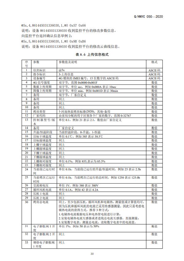 河南省烟草公司《空气源热泵密集烤房》标准发布