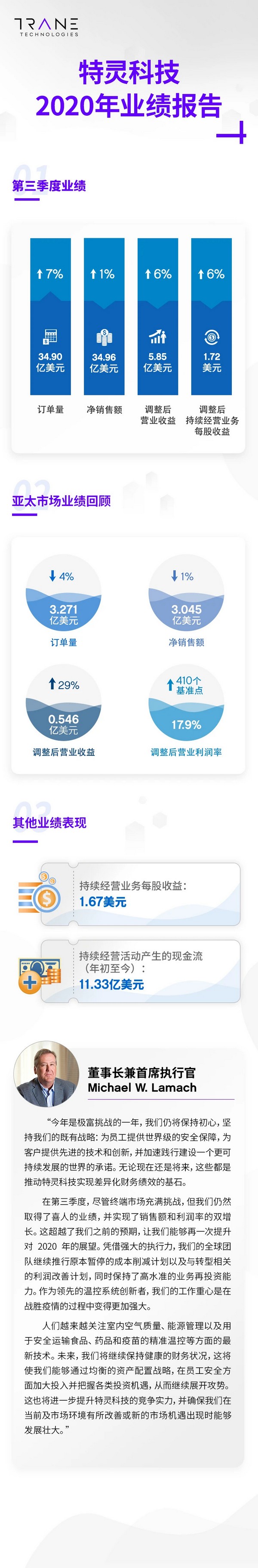 特灵科技第三季度业绩报告新鲜出炉