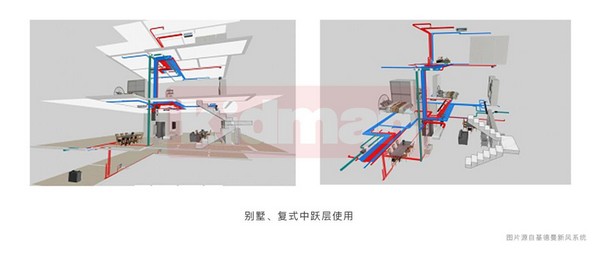 哪种新风系统是未来的发展趋势  橱柜式还是吊顶式？