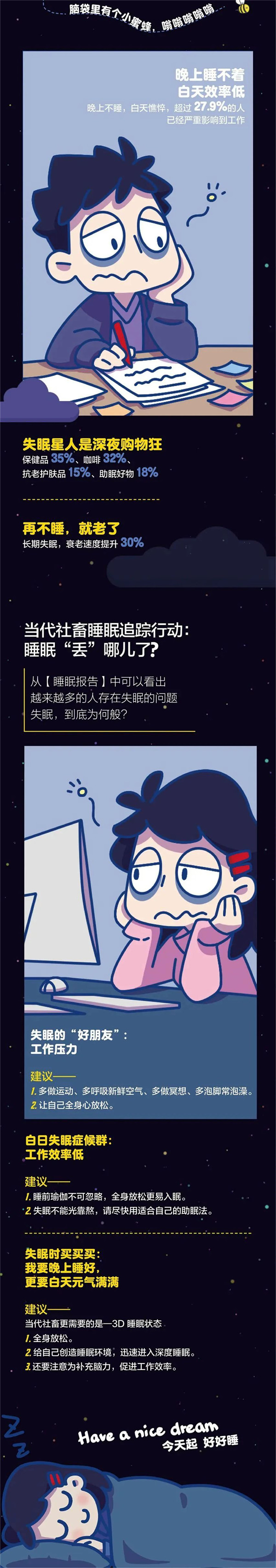 格瑞宁：【热议】年轻人，你怎么不睡觉？