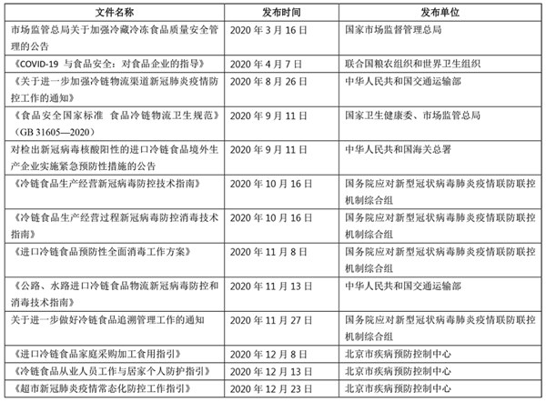 疫情下的进口冷链食品安全