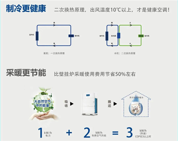 大宅装修必读：冷暖系统的C位之选是什么？