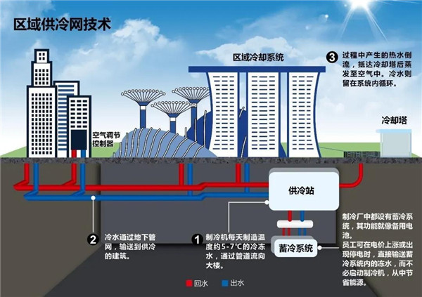 三菱重工：保持“冷静” 与未来持续共生