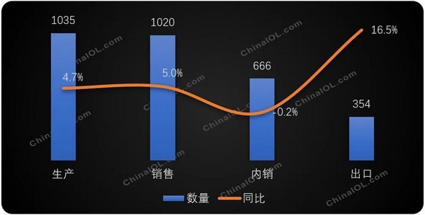 多联机9月再现高增长 前三季累计同比由负转正